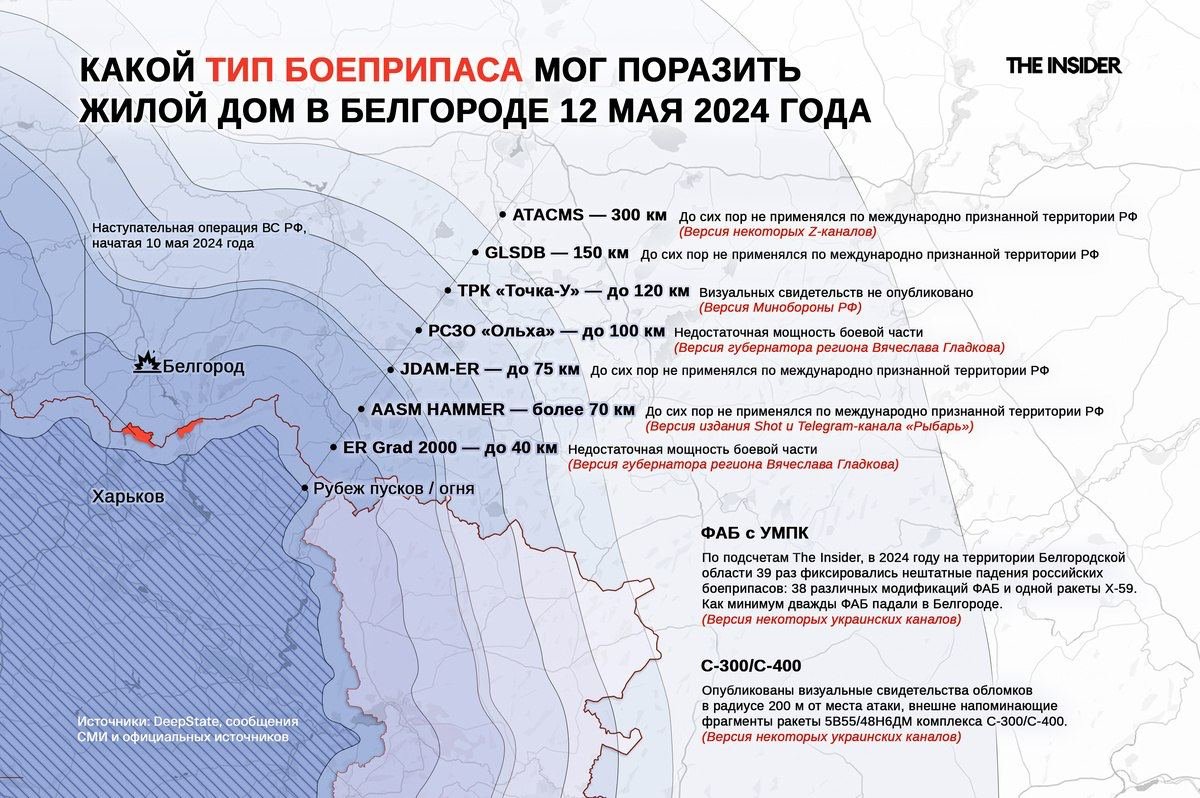 Десятиэтажка в Белгороде могла разрушиться из-за попадания российского, а  не украинского боеприпаса — такую версию выдвинули независимые аналитики -  ЭХО