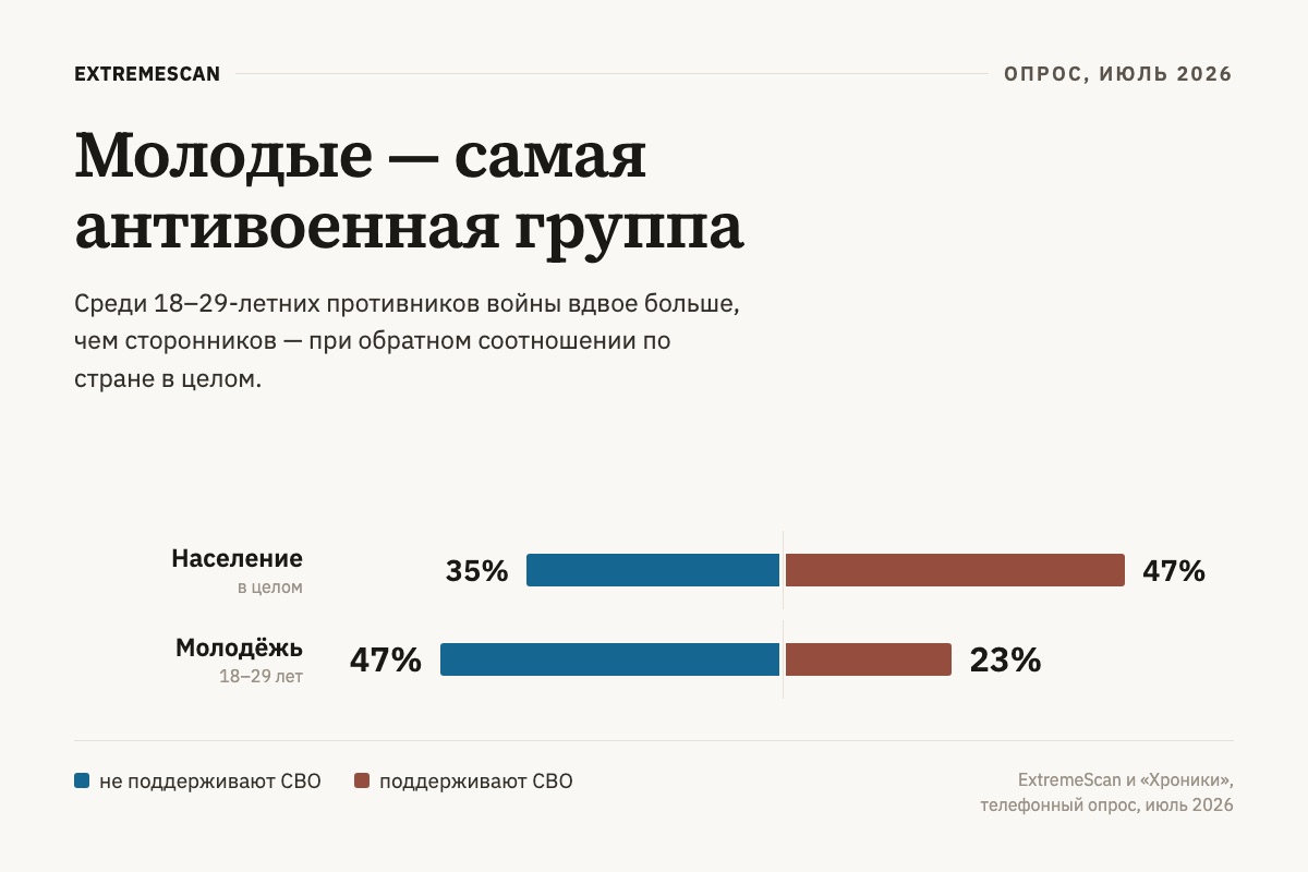 Антивоенна ли Россия? Ответ Ходорковскому